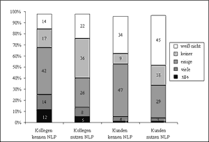 Umfrage-Statistik 1