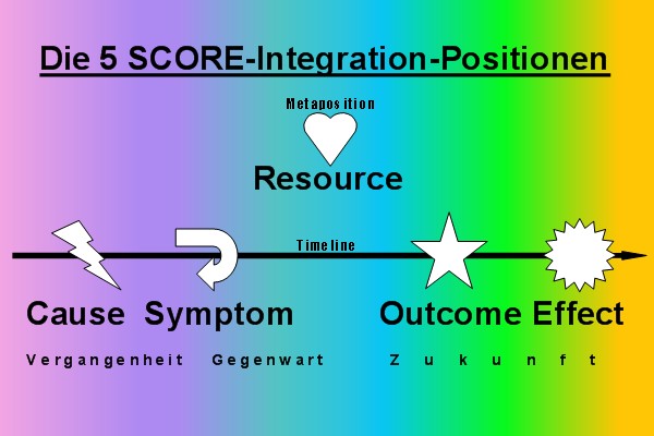 Score integration.jpg