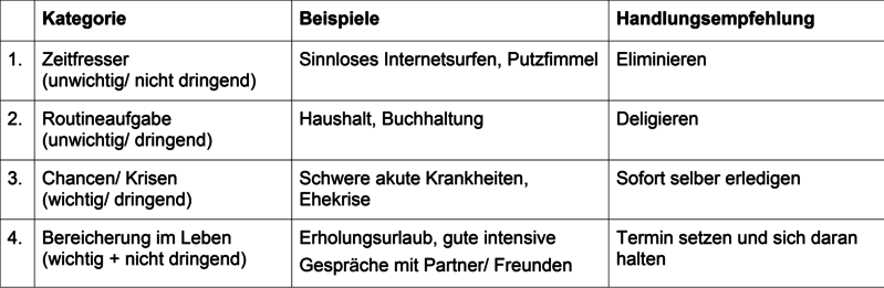 Datei:Quadranten 2.png