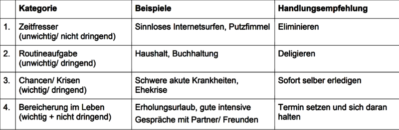 Datei:Quadranten 1.png